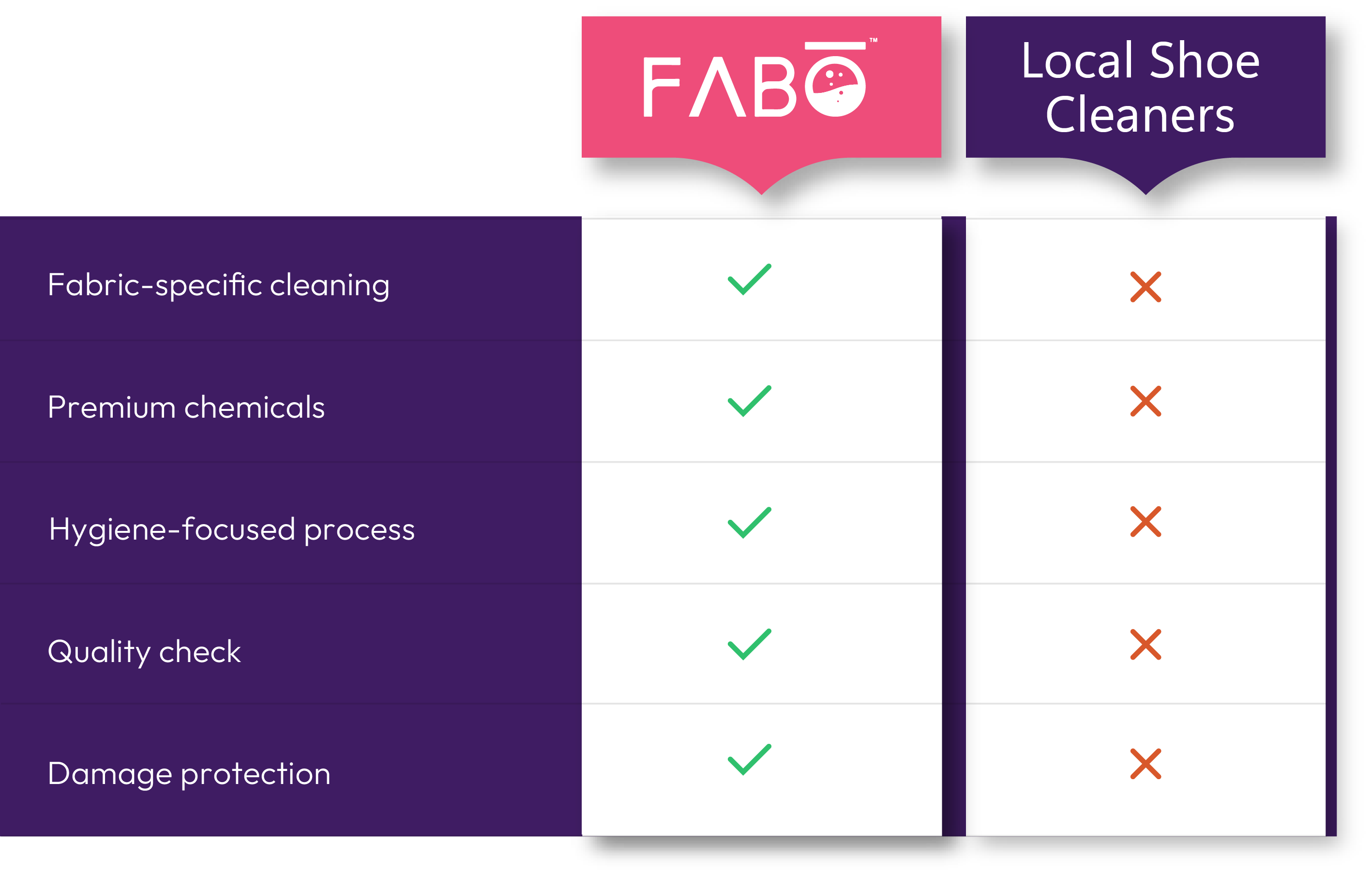 FABO Store